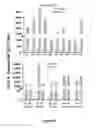 Fig. 02 - Compositions and methods for immunization against drug resistant 