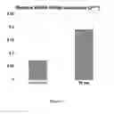 Fig. 02 - METHODS AND COMPOSITIONS FOR TREATMENT OF LUNG INJURY