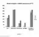 Fig. 03 - METHODS AND COMPOSITIONS FOR TREATMENT OF LUNG INJURY