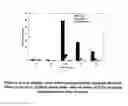 Fig. 09 - Method for in-vivo binding of chromatin fragments