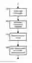 Fig. 01 - Method and system for automating the scoring of task information