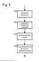 Fig. 02 - Method and system for automating the scoring of task information