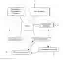 Fig. 01 - METHOD FOR PROVIDING EDUCATION AND ENTERTAINMENT