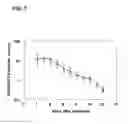 Fig. 08 - ACETAMINOPHEN-PROTEIN ADDUCT ASSAY DEVICE AND METHOD