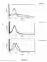 Fig. 08 - Podocalyxin-like-protein-1 binding antibody molecule