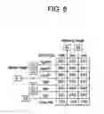 Fig. 06 - Influencing Load Balancing Between Radio Access Technologies