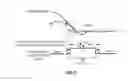 Fig. 08 - Automatic transmission and hydraulic control method therefor