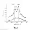 Fig. 06 - Nanocrystal assembly for tandem catalysis