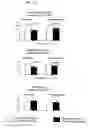 Fig. 02 - Progesterone treatment for improving sleep quality