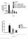 Fig. 02 - Methods for preventing oxidative stress injury of a tissue by a Folate-TEMPOL conjugate