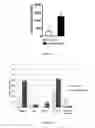 Fig. 06 - Methods for preventing oxidative stress injury of a tissue by a Folate-TEMPOL conjugate
