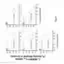 Fig. 02 - Inhibitors of fatty acid uptake and methods of use