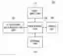 Fig. 01 - Providing a measuring item candidate group for measuring size of a target object in an ultrasound system