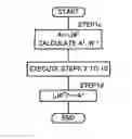 Fig. 01 - Robot controller