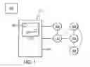 Fig. 02 - System for interaction of navigation and connectivity programs and personal information management applications