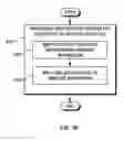 Fig. 08 - Audio Signal De-Identification
