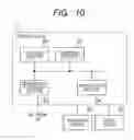 Fig. 08 - INFORMATION SELECTING APPARATUS AND METHOD, AND COMPUTER PROGRAM