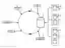 Fig. 01 - SYSTEM AND METHOD OF EVENT SEQUENCING AND RECORD AUTOMATION FOR HEALTHCARE