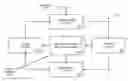 Fig. 01 - Systems and methods for identifying potentially inaccurate data based on patterns in previous submissions of data