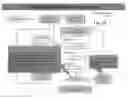 Fig. 28 - DYNAMIC PRICING OF ACCESS TO CONTENT WHERE PRICING VARIES WITH USER BEHAVIOR OVER TIME TO OPTIMIZE TOTAL REVENUE AND USERS ARE MATCHED TO SPECIFIC CONTENT OF INTEREST