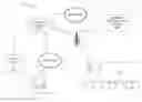 Fig. 01 - System and method for controlling service systems