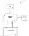 Fig. 01 - METHOD AND APPARATUS FOR FACILITATING ONLINE PAYMENT TRANSACTIONS IN A NETWORK-BASED TRANSACTION FACILITY USING MULTIPLE PAYMENT INSTRUMENTS