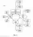 Fig. 09 - Systems and methods for predicting characteristics of an artificial heart using an artificial neural network