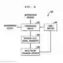 Fig. 08 - Optimal multi-factor evaluation in computing systems