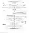 Fig. 06 - Method and system for cascading a middleware to a data orchestration engine
