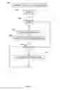 Fig. 09 - Backup information management