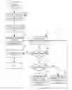 Fig. 01 - Mobile terminal environment snapshot management and backup recovery
