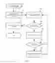 Fig. 06 - Mobile terminal environment snapshot management and backup recovery
