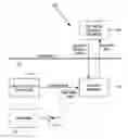 Fig. 01 - Method and System for Visual Network Searching