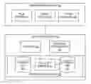 Fig. 01 - Computerized searchable document repository using separate metadata and content stores and full text indexes
