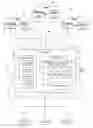 Fig. 02 - Self-parsing XML documents to improve XML processing