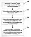 Fig. 01 - SYSTEM AND METHOD FOR EXTRACTION OF STRUCTURED DATA FROM ARBITRARILY STRUCTURED COMPOSITE DATA