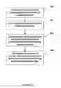 Fig. 03 - SYSTEM AND METHOD FOR EXTRACTION OF STRUCTURED DATA FROM ARBITRARILY STRUCTURED COMPOSITE DATA