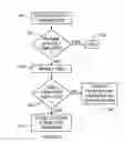 Fig. 04 - Synchronous display of personal and contact-shared contact information