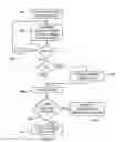 Fig. 07 - Synchronous display of personal and contact-shared contact information