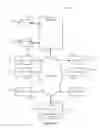 Fig. 08 - Synchronous display of personal and contact-shared contact information