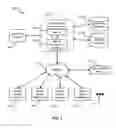 Fig. 02 - Social media identity discovery and mapping