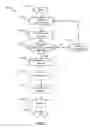 Fig. 06 - Social media identity discovery and mapping