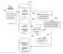 Fig. 01 - Text-based fuzzy search
