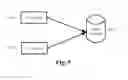 Fig. 16 - Structure based storage, query, update and transfer of tree-based documents