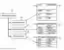 Fig. 01 - Federation of multi-level master data management systems
