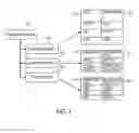 Fig. 02 - Federation of multi-level master data management systems