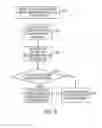Fig. 09 - Federation of multi-level master data management systems