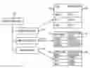 Fig. 01 - Data stewardship in federated multi-level master data management systems