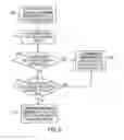 Fig. 06 - Data stewardship in federated multi-level master data management systems
