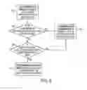 Fig. 08 - Data stewardship in federated multi-level master data management systems